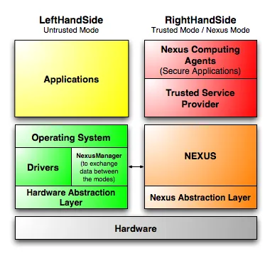 Distributed by Design, Broken by Default: The Hidden Cost of Microservices Without Organizational Readiness